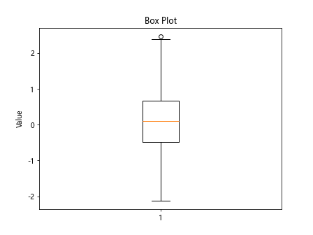 Matplotlib Bar Plot