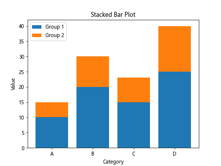 Matplotlib Bar Plot