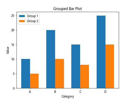 Matplotlib Bar Plot
