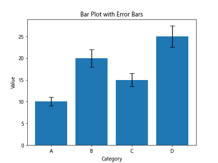 Matplotlib Bar Plot