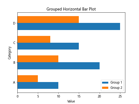 Matplotlib Bar Plot