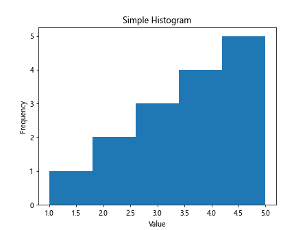 Matplotlib Cheat Sheet