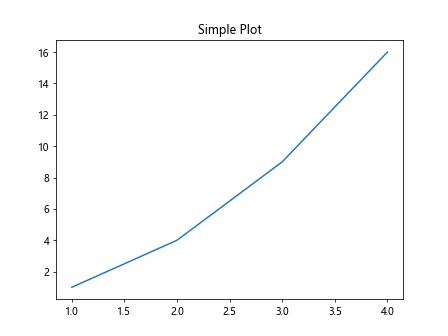 Matplotlib Clear Plot