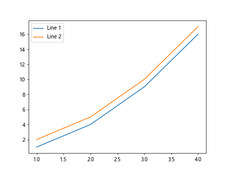 Matplotlib Clear Plot