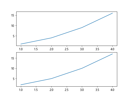 Matplotlib Clear Plot