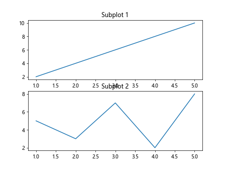 Matplotlib Example