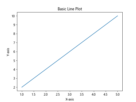 Matplotlib Examples