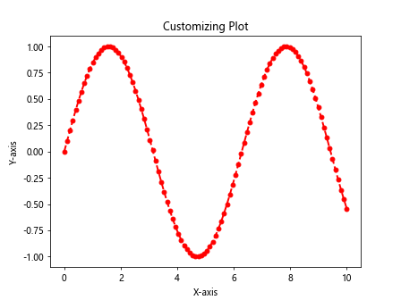 Matplotlib Examples