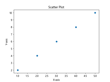 Matplotlib Examples