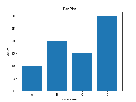 Matplotlib Examples