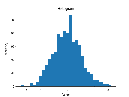 Matplotlib Examples