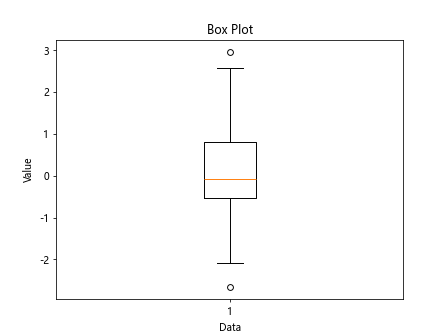 Matplotlib Examples