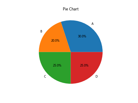 Matplotlib Examples