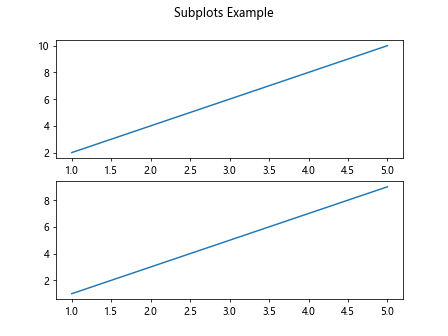 Matplotlib Examples