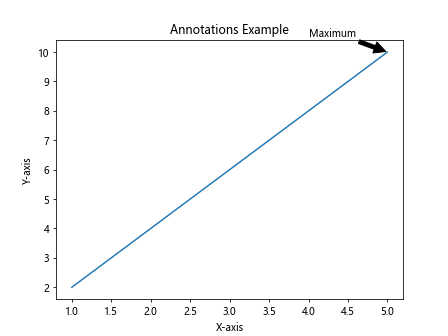 Matplotlib Examples