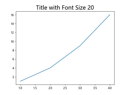 Matplotlib Font Size