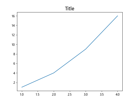 Matplotlib Font Size