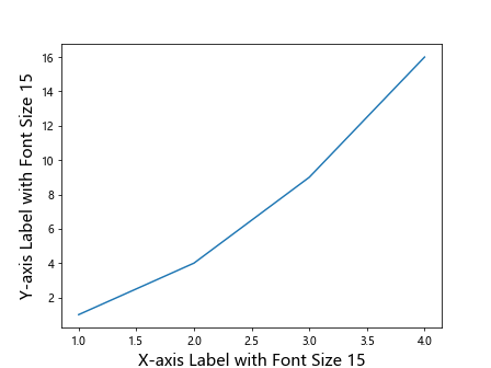 Matplotlib Font Size