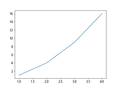 Matplotlib Font Size