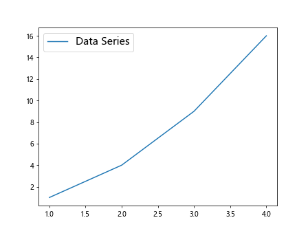 Matplotlib Font Size