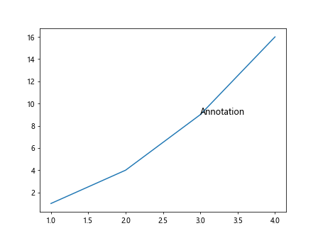 Matplotlib Font Size