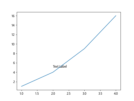 Matplotlib Font Size