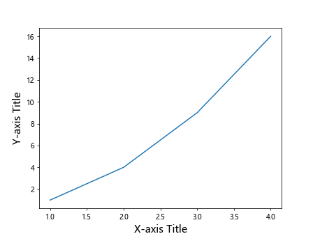 Matplotlib Font Size