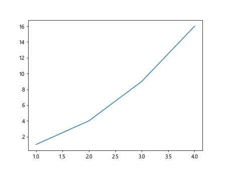 Matplotlib Font Size