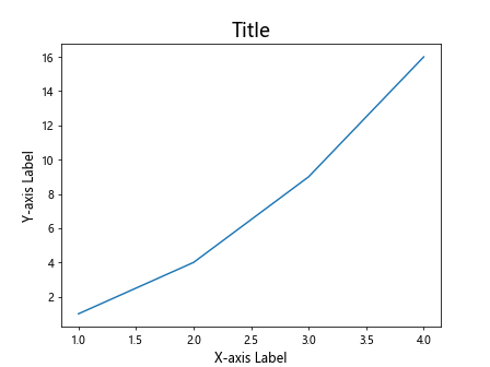 Matplotlib Font Size