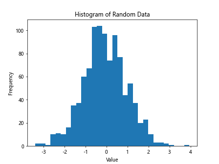 Matplotlib Histogram