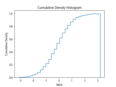 Matplotlib Histogram