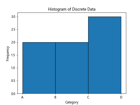 Matplotlib Histogram