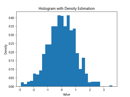 Matplotlib Histogram