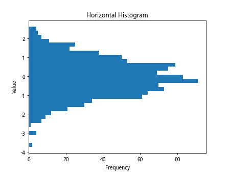 Matplotlib Histogram