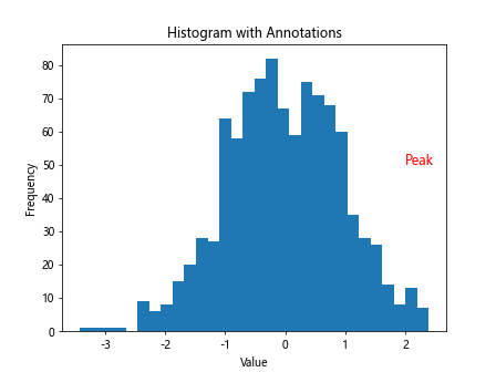 Matplotlib Histogram