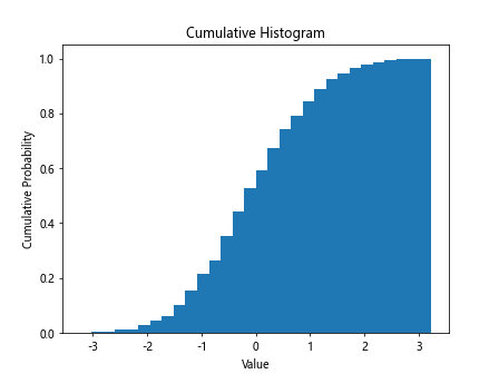 Matplotlib Histogram