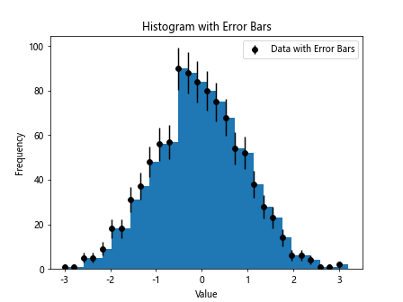 Matplotlib Histogram