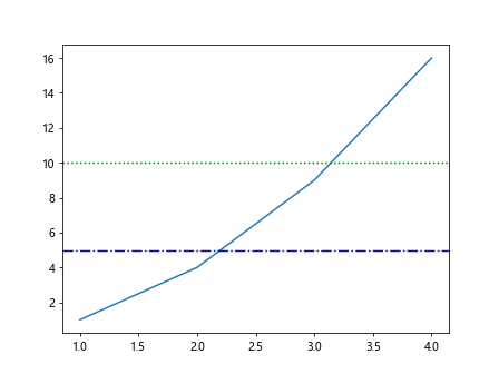 Horizontal Line in Matplotlib