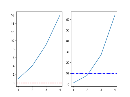 Horizontal Line in Matplotlib