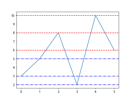 Horizontal Line in Matplotlib