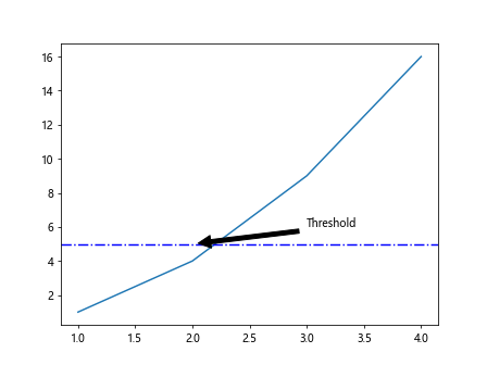 Horizontal Line in Matplotlib