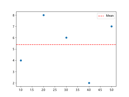 Horizontal Line in Matplotlib