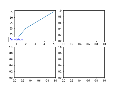 Annotate in Matplotlib