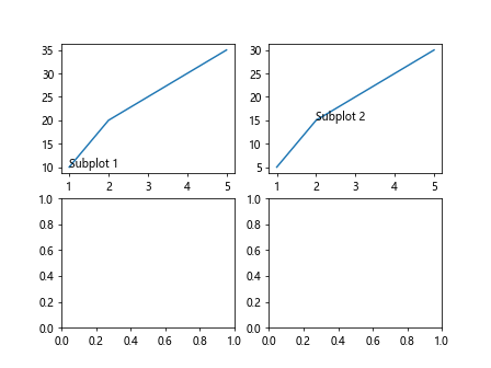 Annotate in Matplotlib