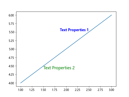 Ax Annotate in Matplotlib