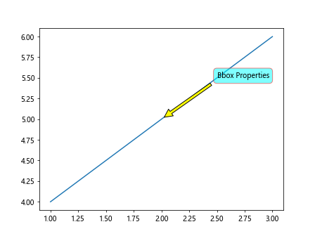 Ax Annotate in Matplotlib