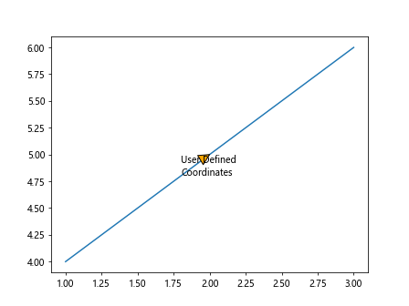 Ax Annotate in Matplotlib