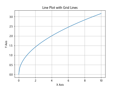 Matplotlib Line
