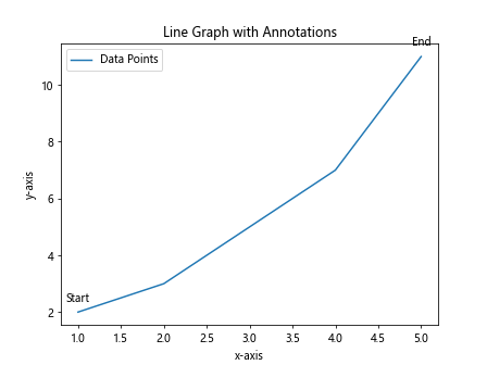 Matplotlib line graph