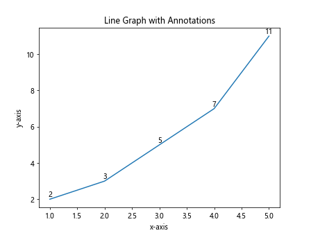 Matplotlib line graph